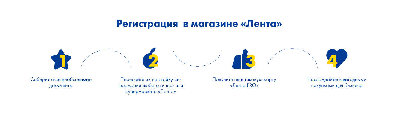 Лента Карта Покупателя Купить Онлайн Бесплатно