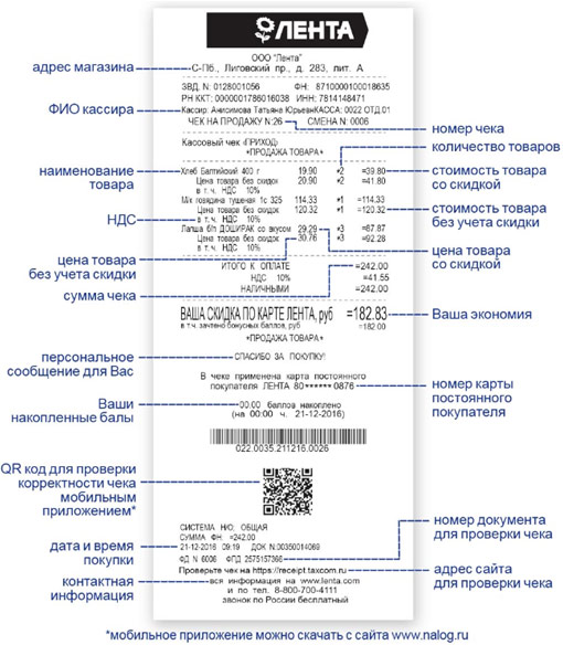 Магазин Лента Товары